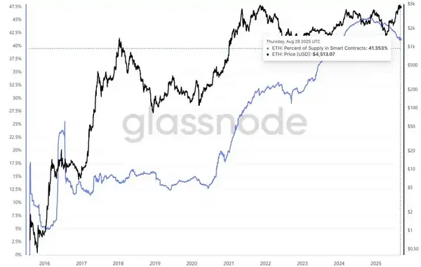 以太坊持仓深度解析：主力玩家究竟是谁？