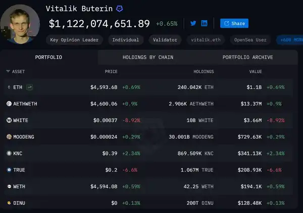以太坊持仓深度解析：主力玩家究竟是谁？