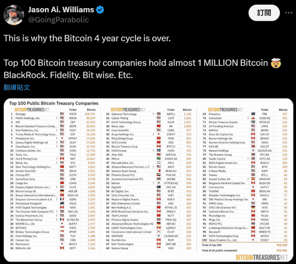 潘特拉资本神准预测：比特币2025年行情，减半周期再显神威！