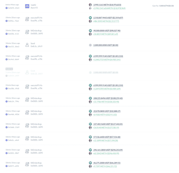 后悔莫及！3800美元清仓ETH，巨鲸4700美元追回1.5万颗！