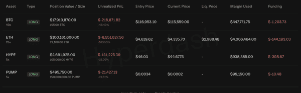 麻吉大哥也栽了？上亿以太坊多单被套，均价4619美元！