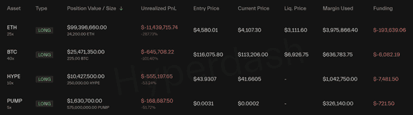 以太坊失守4100：多头溃败，机构逆势扫货！