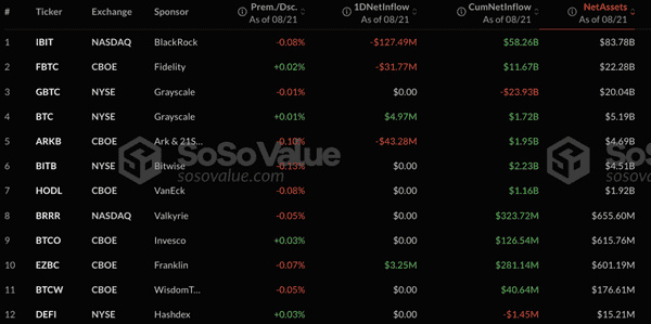 以太坊ETF逆转资金流入，比特币却独自承压？