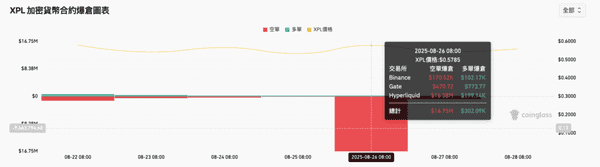 Hyperliquid合约频遭操控，团队紧急推出新风控机制提升定价稳定性！