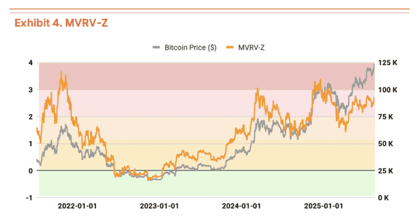 Tiger Research：比特币Q3目标价19万美元，短期或将回调！