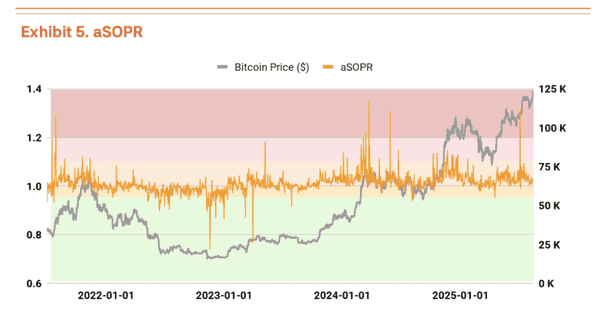 Tiger Research：比特币Q3目标价19万美元，短期或将回调！