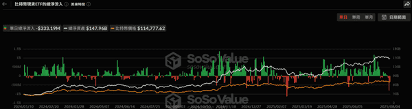 以太坊现货ETF惊现4.65亿巨额流出，刷新单日历史新高！