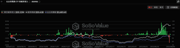 比特币ETF资金逆转！9155万美元涌入，市场拐点已现？