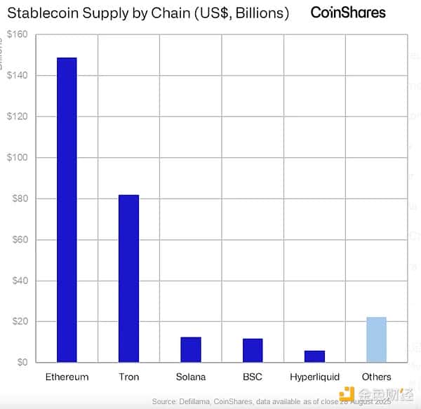 CoinShares：近期以太坊与山寨币市场动态解析！