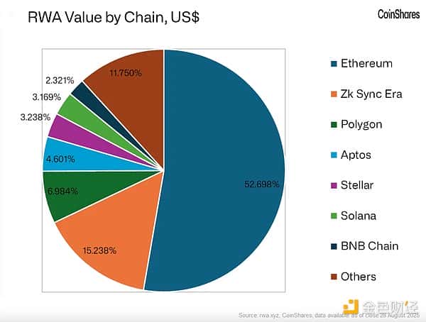 CoinShares：近期以太坊与山寨币市场动态解析！