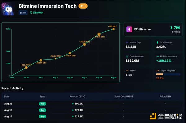 CoinShares：近期以太坊与山寨币市场动态解析！