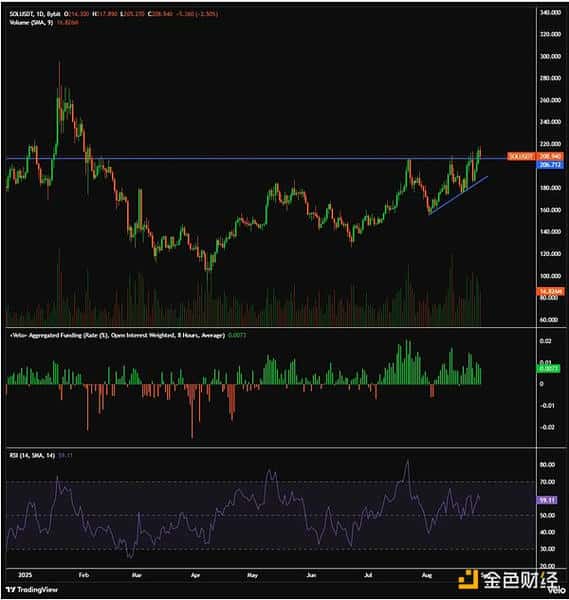 CoinShares：近期以太坊与山寨币市场动态解析！