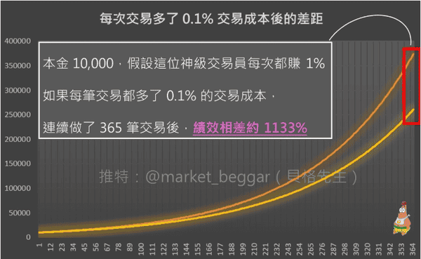 交易概念大揭秘（一）：利润杀手——如同吸血鬼般的交易成本！