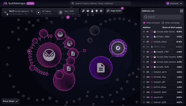 警惕：珍惜生命，远离WLFI！