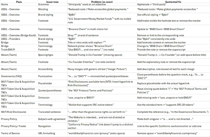警惕：珍惜生命，远离WLFI！