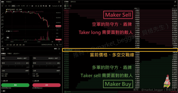 交易概念全解析（二）：Taker、Maker与价格波动原理！