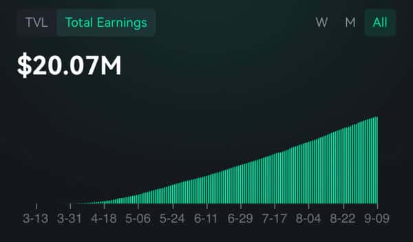 $MYX狂飙百倍，背后原因究竟是什么？