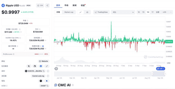 DeFi小白必看（二）：上班族如何轻松赚取稳定币10% APR？
