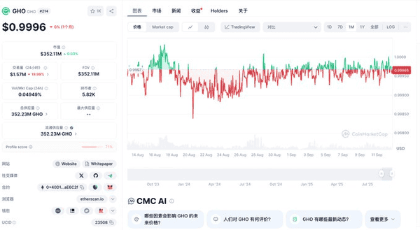 DeFi小白必看（二）：上班族如何轻松赚取稳定币10% APR？