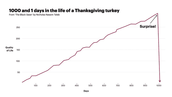 流动性紧张、波动性低，预测市场的“苹果”难以摘得！