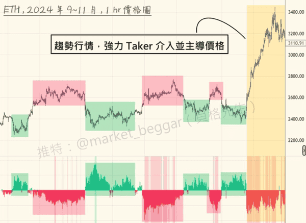 交易策略深度解析（三）：揭示市场最小阻力方向！