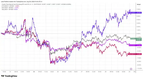 山寨季来临！掌握四大信号，提前布局早期轮动！