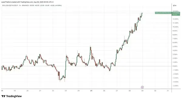 山寨季来临！掌握四大信号，提前布局早期轮动！