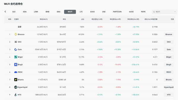 WFLI上线：Meme退潮，PoliFi叙事迎来新机遇！