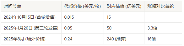 WFLI上线：Meme退潮，PoliFi叙事迎来新机遇！