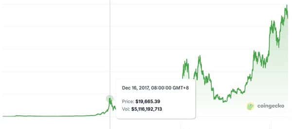 以太坊领涨，比特币滞涨？解读2025加密牛市中场信号！