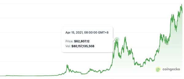 以太坊领涨，比特币滞涨？解读2025加密牛市中场信号！