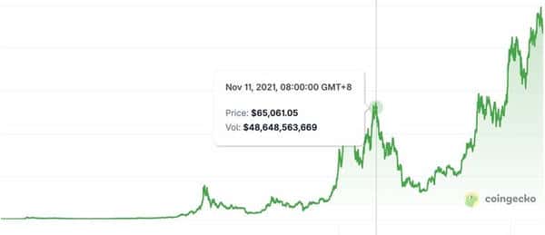 以太坊领涨，比特币滞涨？解读2025加密牛市中场信号！