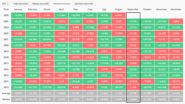 比特币8月收盘：是万丈高楼平地起，还是牛市暂时按下暂停键？