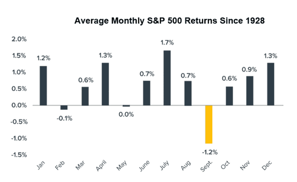 比特币8月收盘：是万丈高楼平地起，还是牛市暂时按下暂停键？