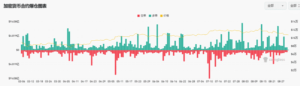比特币8月收盘：是万丈高楼平地起，还是牛市暂时按下暂停键？