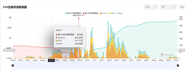 比特币8月收盘：是万丈高楼平地起，还是牛市暂时按下暂停键？