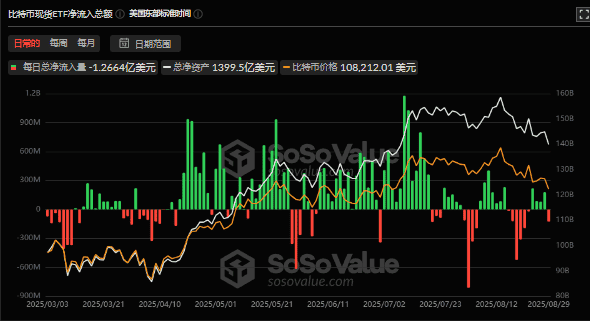 比特币8月收盘：是万丈高楼平地起，还是牛市暂时按下暂停键？