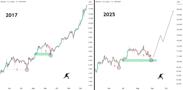 比特币8月收盘：是万丈高楼平地起，还是牛市暂时按下暂停键？