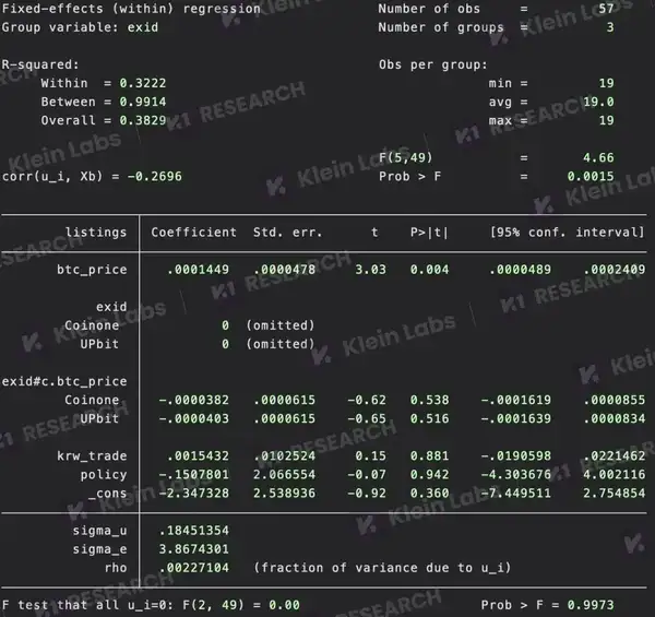深度解析韩国三大交易平台的上币黑箱：差异化路径与市场逻辑！