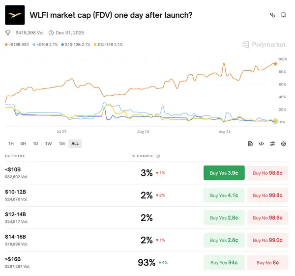 WLFI全网热潮:揭秘5大套利玩法,助你稳赚收益!