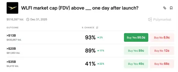 WLFI全网热潮:揭秘5大套利玩法,助你稳赚收益!