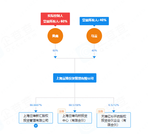 马云豪砸4400万美元买入万枚ETH，抢占万亿RWA市场！
