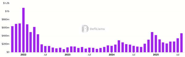 马云豪砸4400万美元买入万枚ETH，抢占万亿RWA市场！