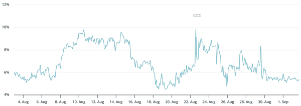 马云豪砸4400万美元买入万枚ETH，抢占万亿RWA市场！