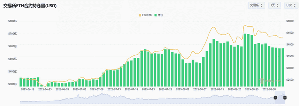 马云豪砸4400万美元买入万枚ETH，抢占万亿RWA市场！