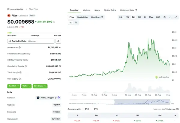 特朗普之子重磅押注Polymarket，Flipr两月暴涨百倍！六大潜力预测市场项目深度解析！