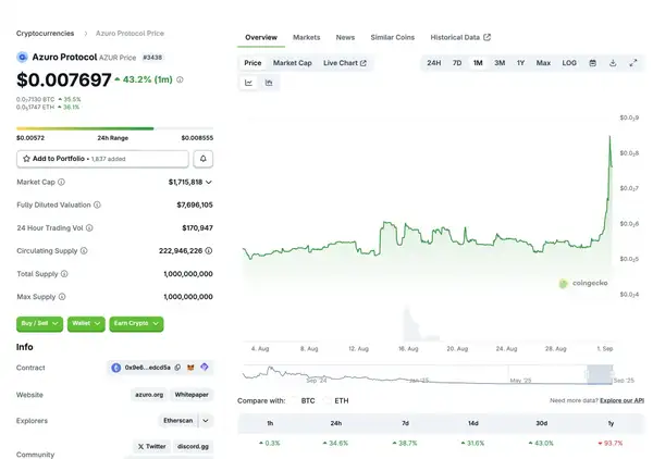 特朗普之子重磅押注Polymarket，Flipr两月暴涨百倍！六大潜力预测市场项目深度解析！