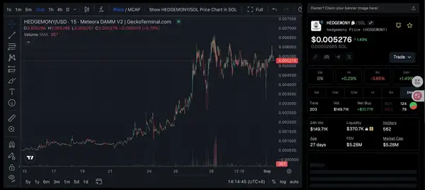 特朗普之子重磅押注Polymarket，Flipr两月暴涨百倍！六大潜力预测市场项目深度解析！