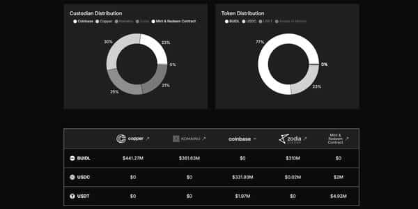 Circle成功秘籍：Frax Finance如何创新突破？