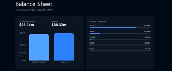 Circle成功秘籍：Frax Finance如何创新突破？